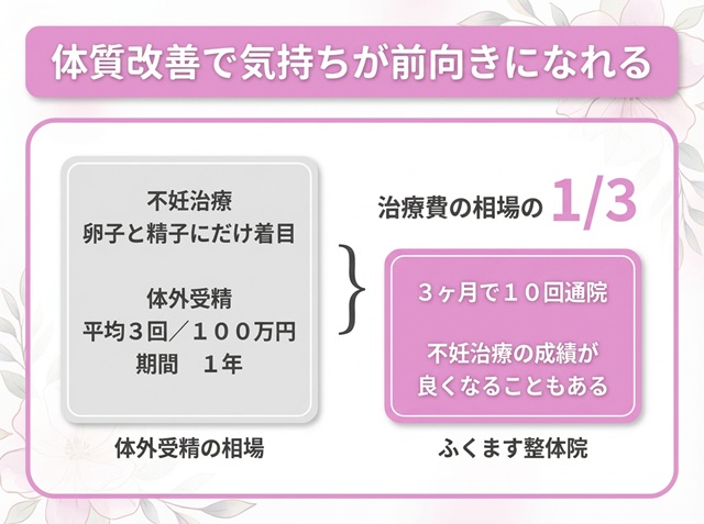 松戸市 整体,ふくます整体院,妊活,頭痛,ダイエット,起立性調節障害