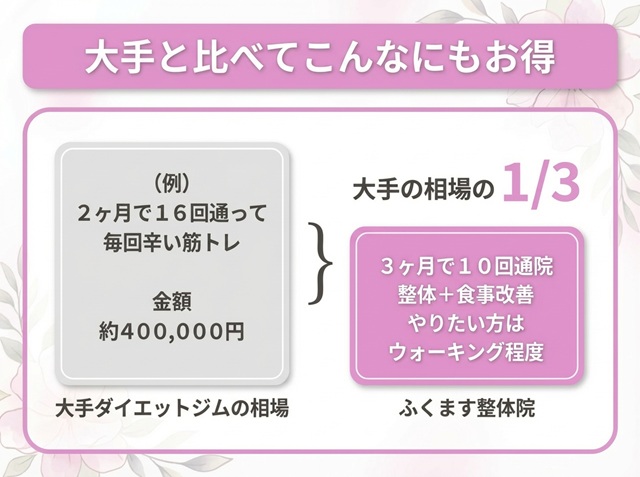 松戸市 整体,ふくます整体院,妊活,頭痛,ダイエット,起立性調節障害